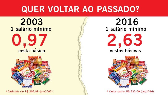 PT na Câmara explica valorização do poder de compra do salário mínimo